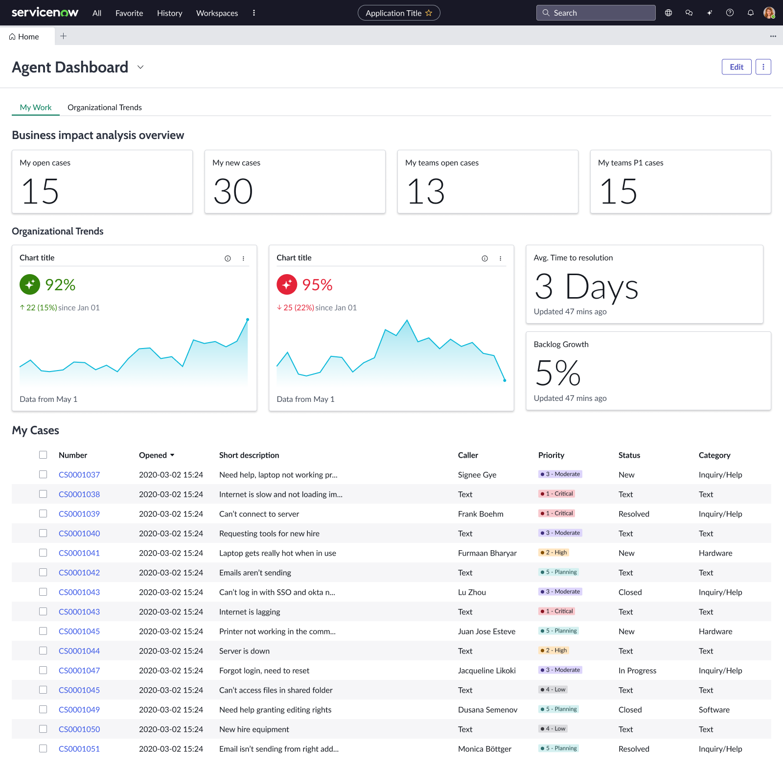 Agent dashboard